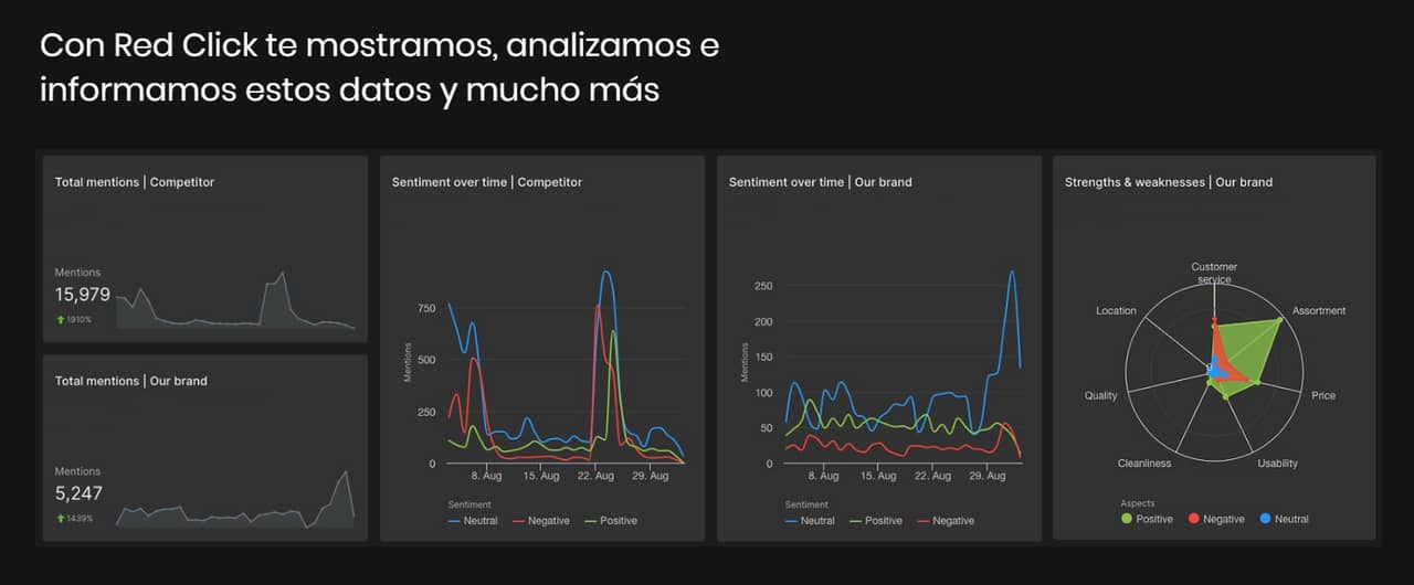 Herramientas administración de reputación