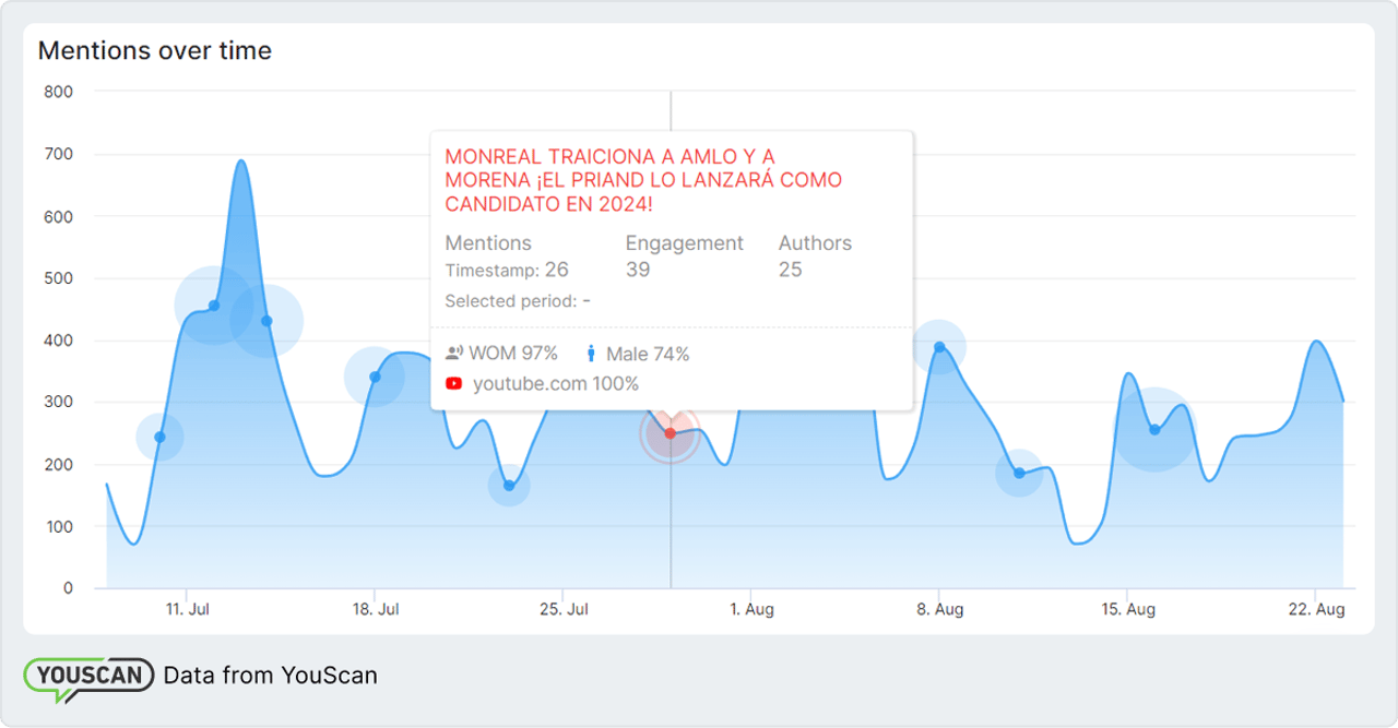 Ricardo Monreal traiciona a AMLO