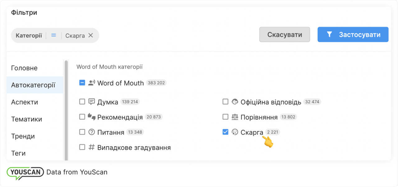 Автокатегорії