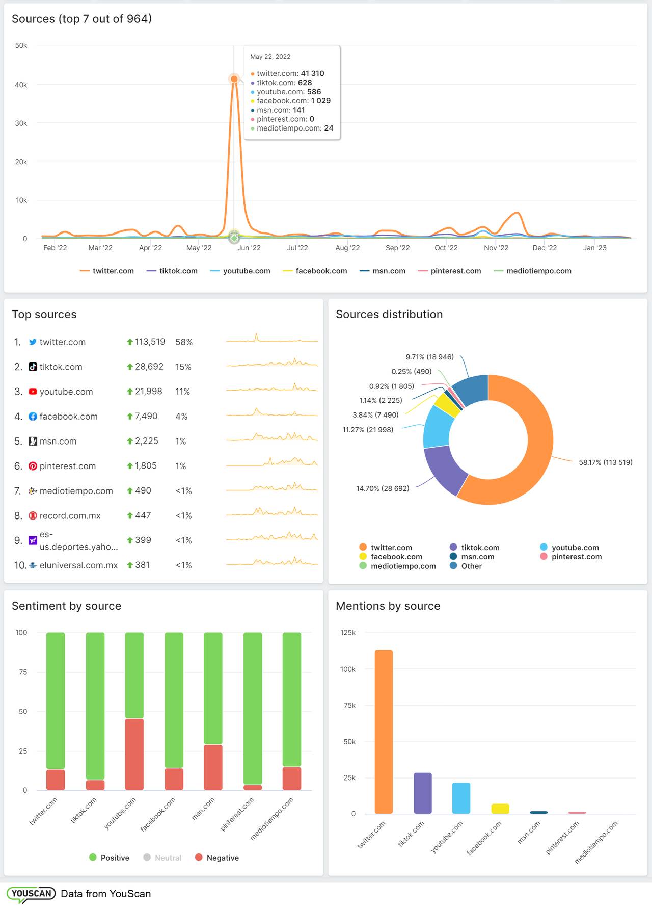marketing de redes sociales