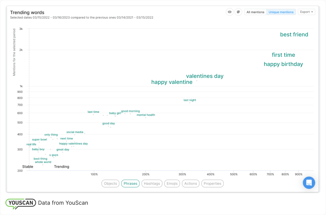 Популярні слова