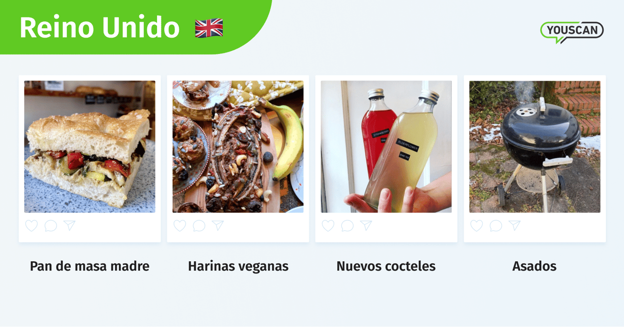 UK food trends 2021