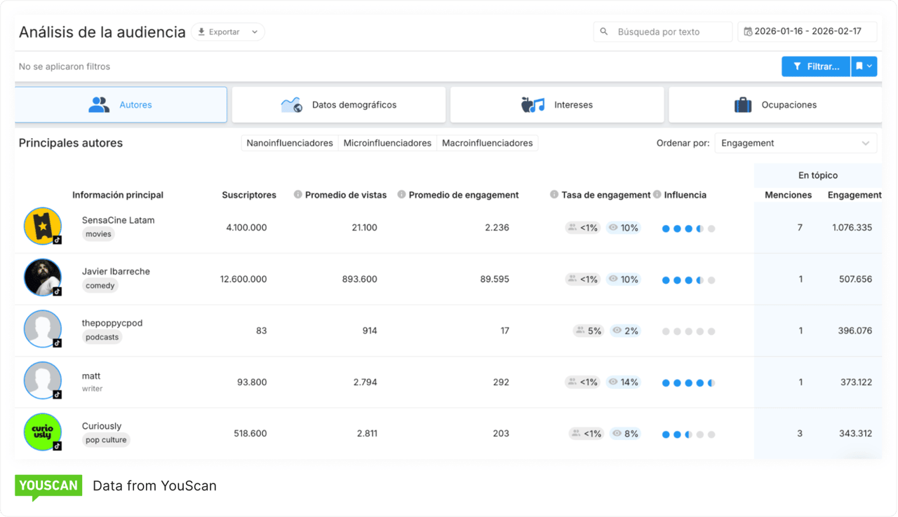 Audience Insights Oscars 2026 Predictions