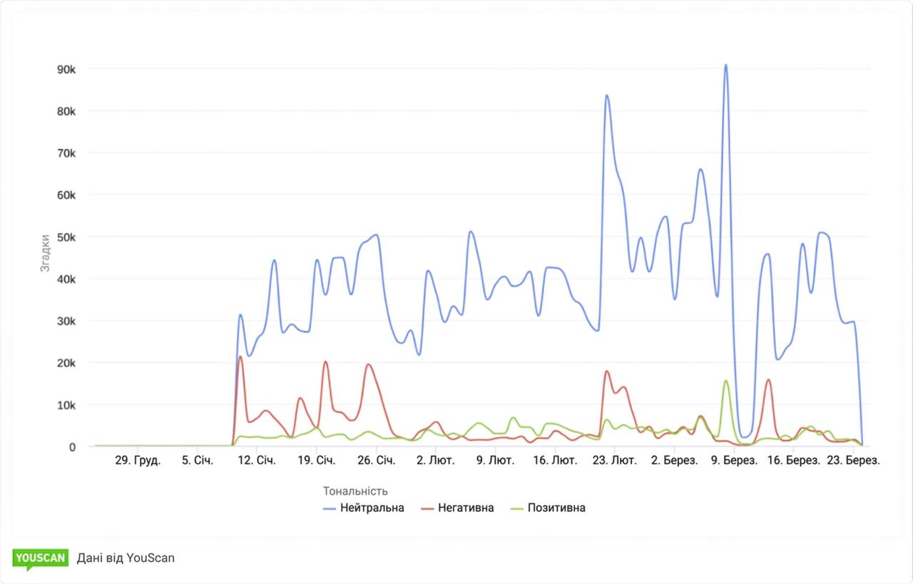 Аналіз здоровʼя бренду_ЧС-2026
