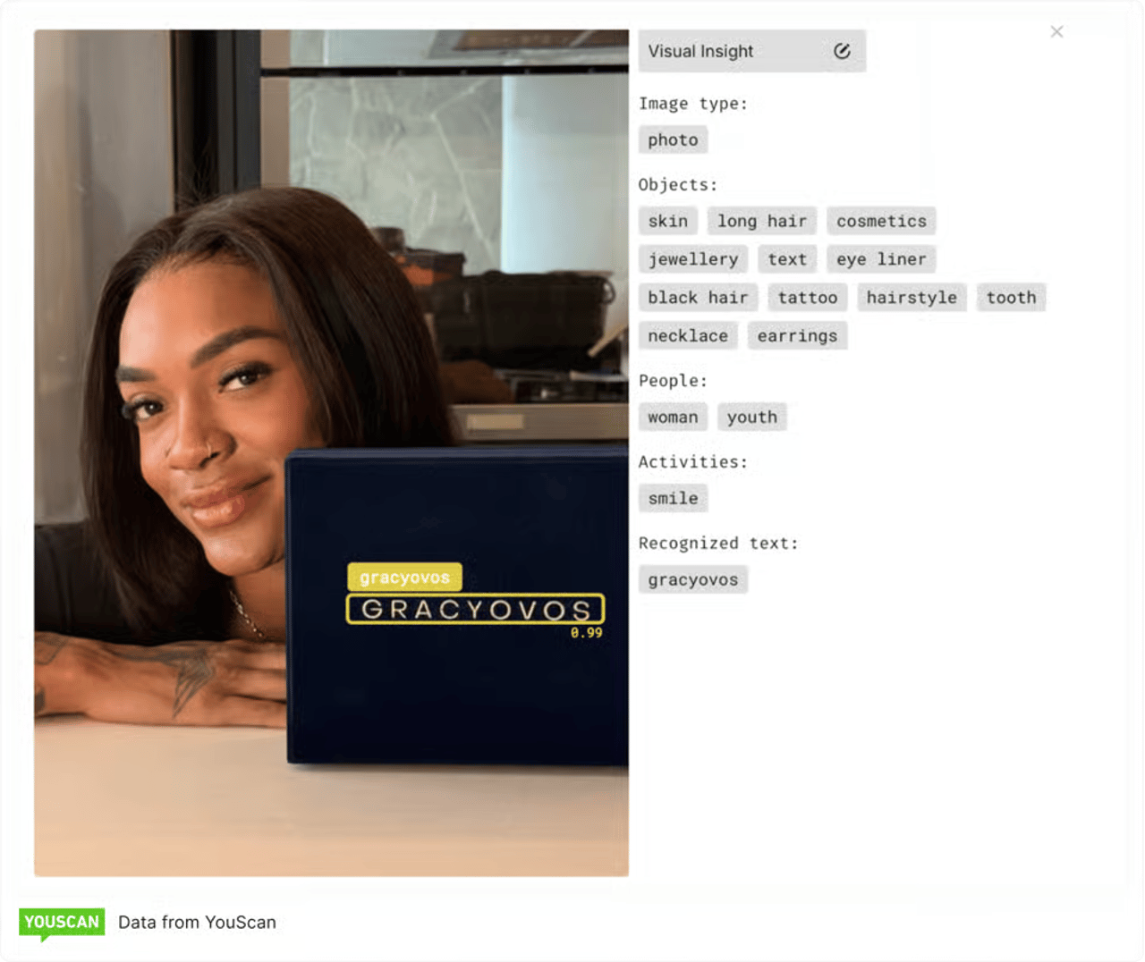 Visual Insights de YouScan