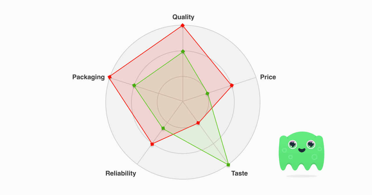 Sentiment Analysis YouScan