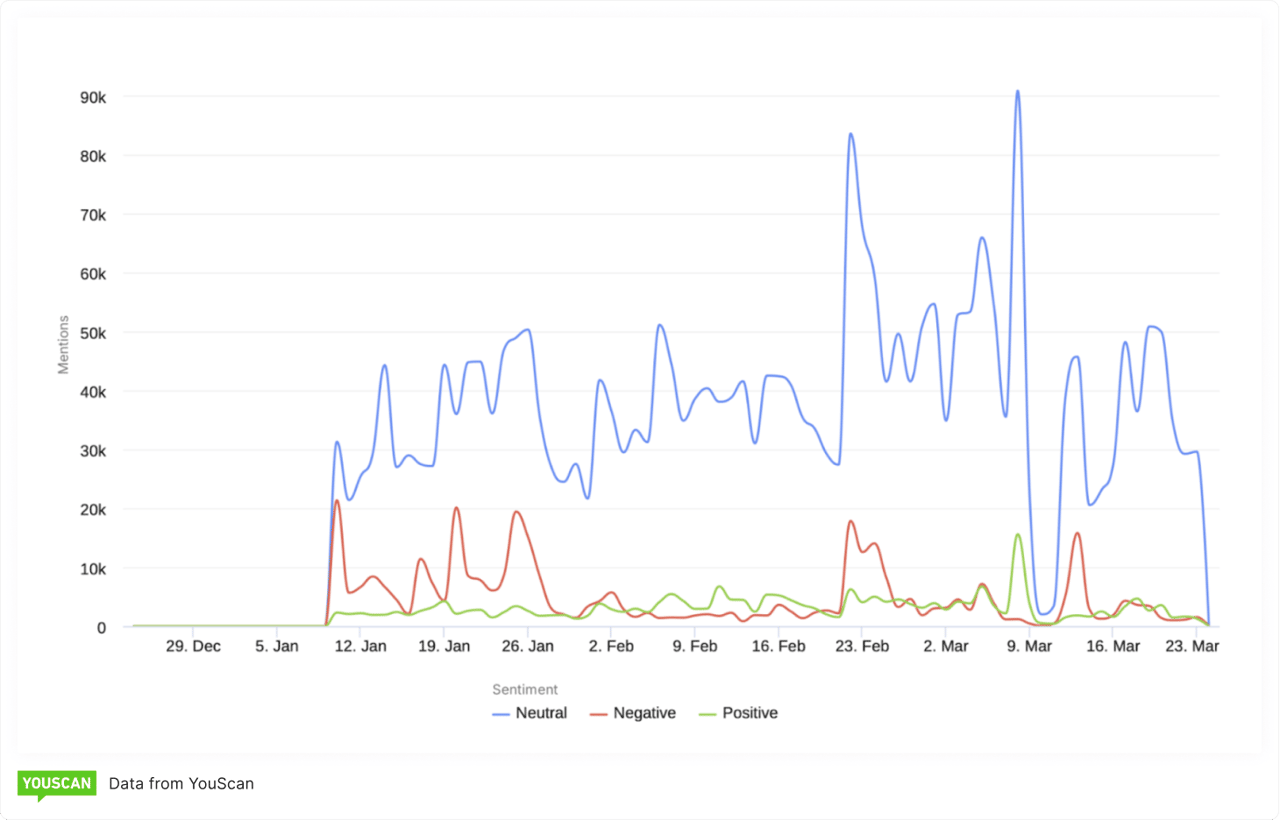 Brand Health Pulse, Mundial 2026
