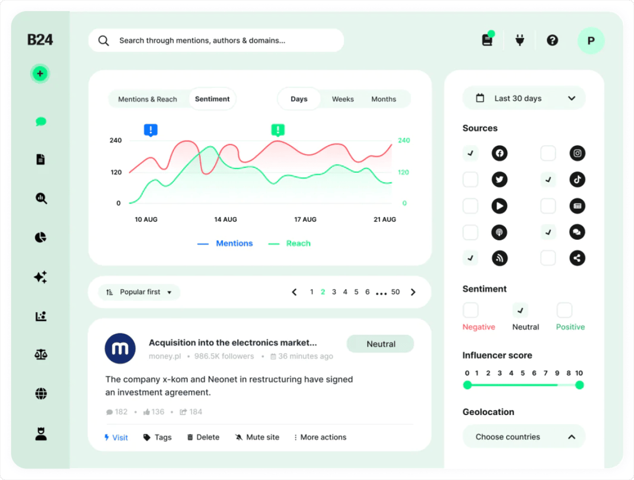 Brand24 brand monitoring tool