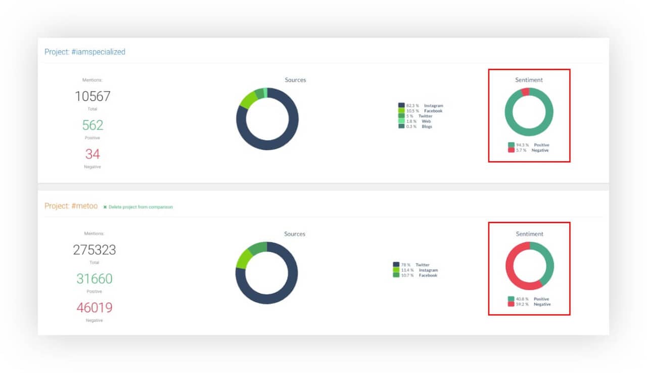 Brand24 sentiment analysis