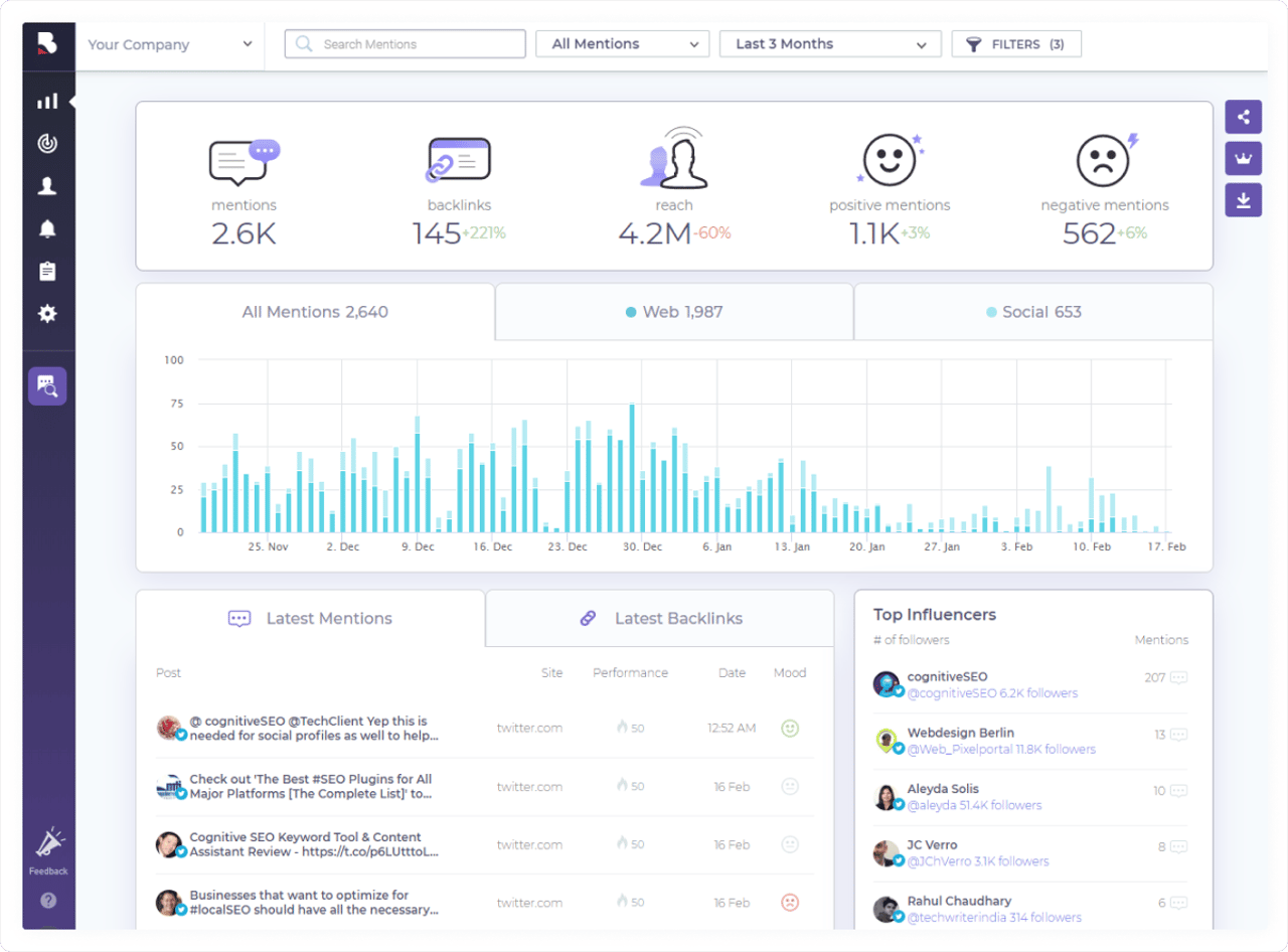 BrandMentions alternative to Brand24