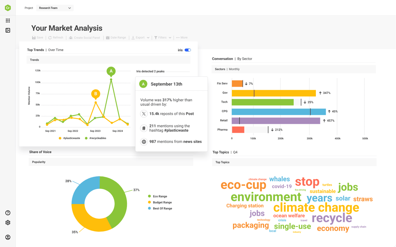 Sprinklr alternative