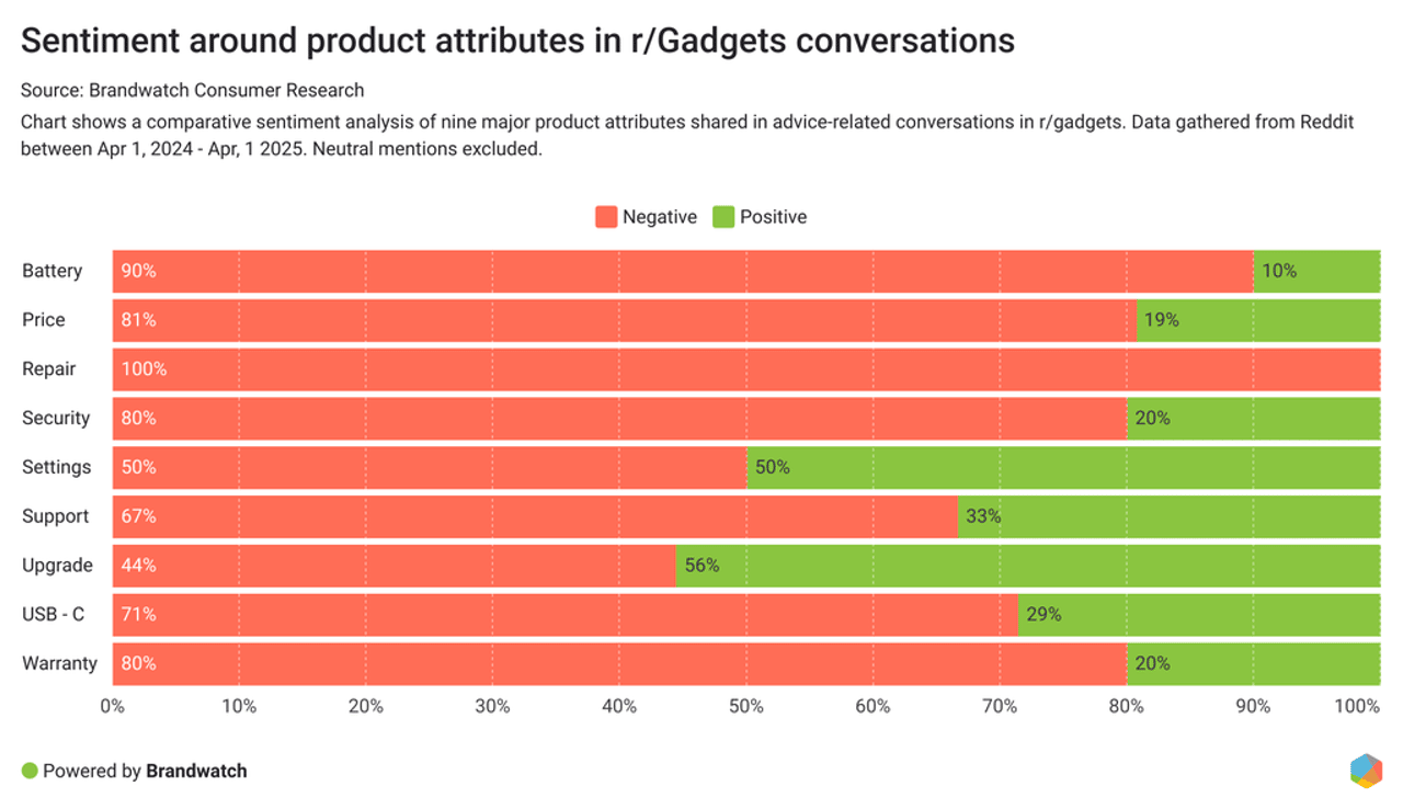 Sentiment analysis Brandwatch