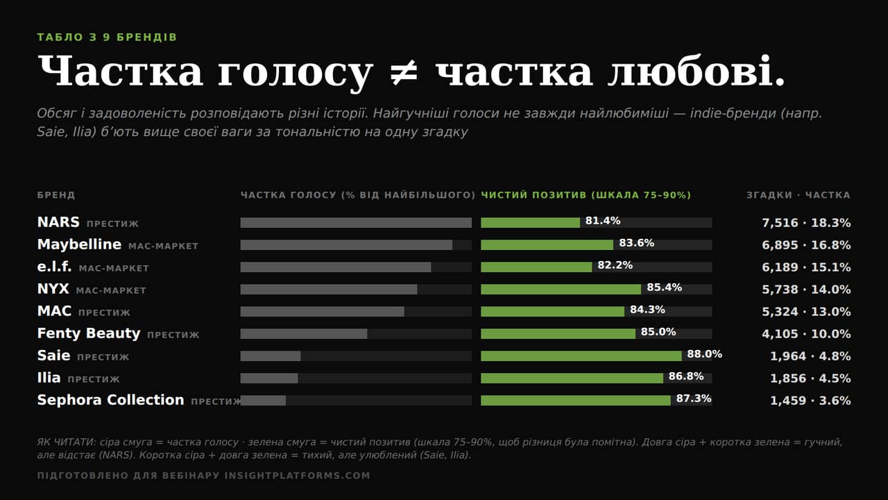Частка голосу
