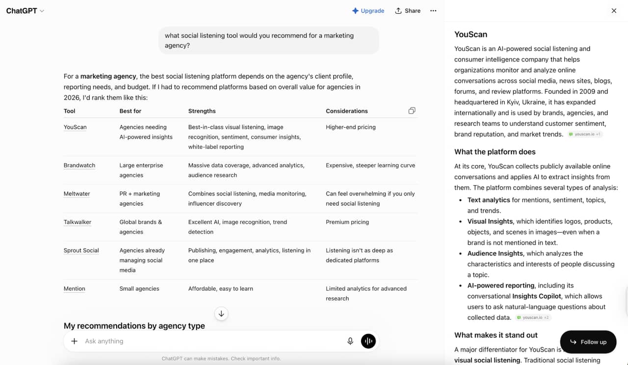 ChatGPT results on YouScan