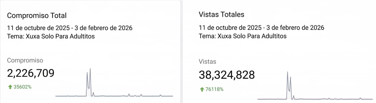 Compromiso Total_Vistas Total