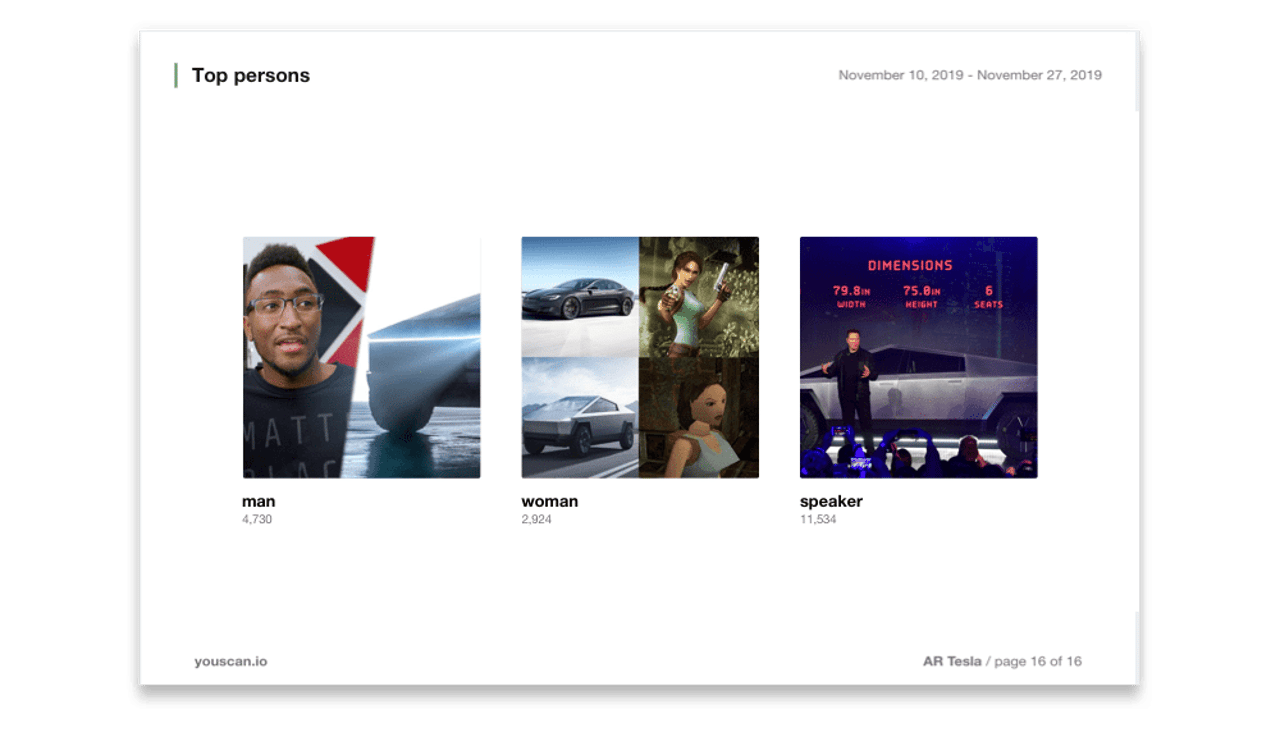 YouScan Product Digest