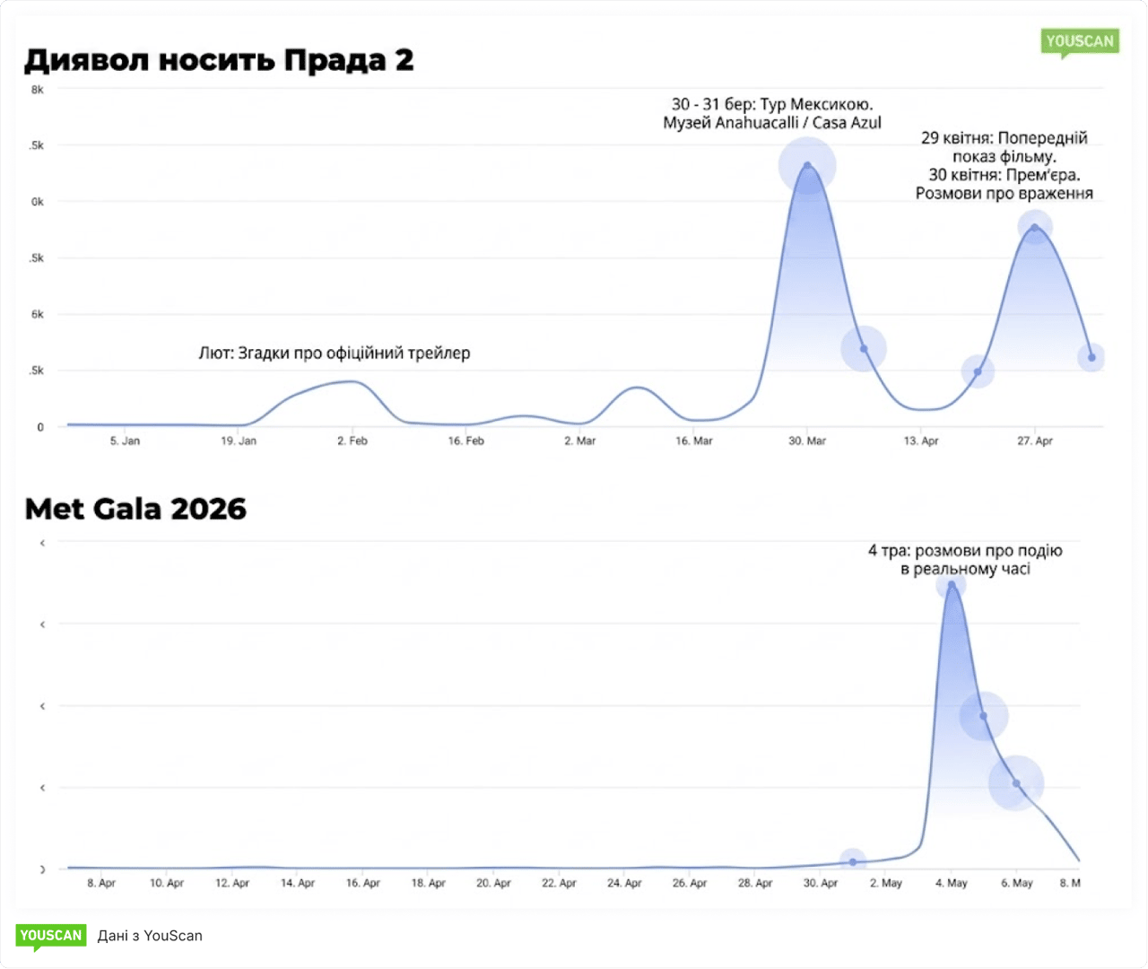Диявол носить Прада 2, Met Gala 2026
