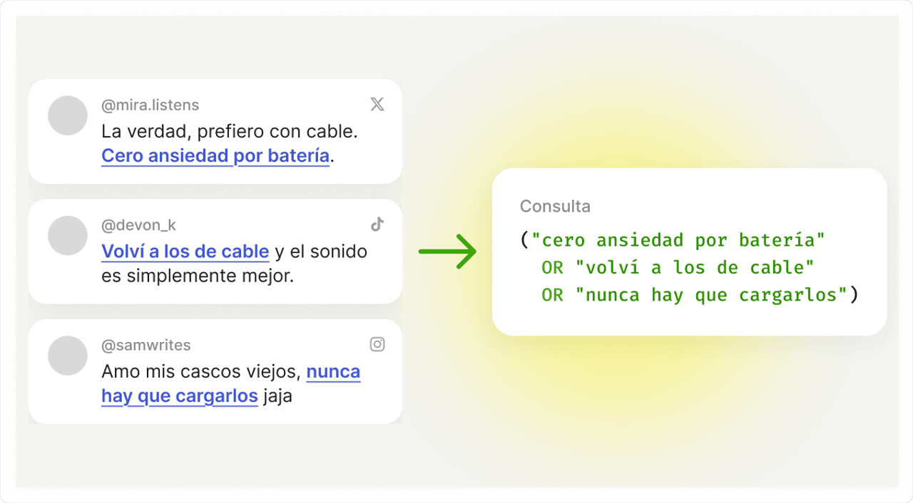 Social listening queries examples