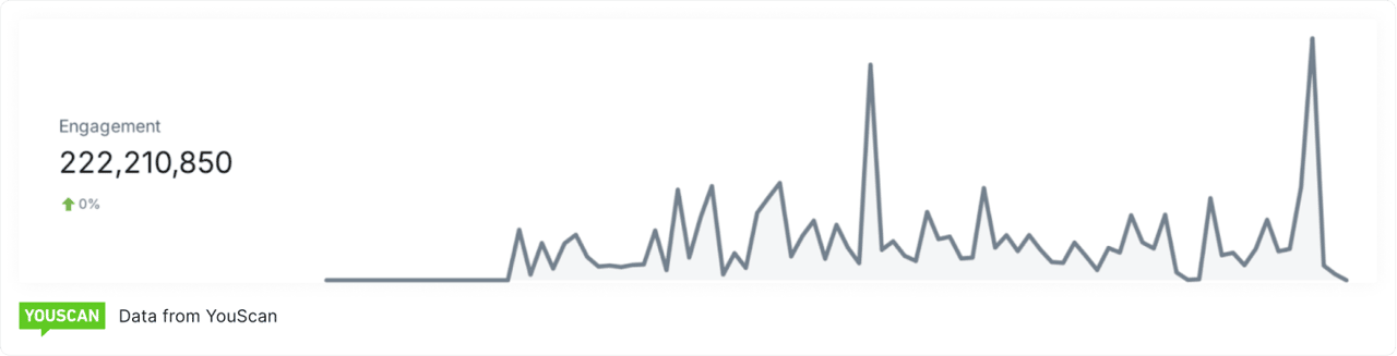 Engagement_Mundial 2026