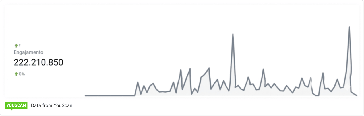 Engajamento_PT_Mundial 2026