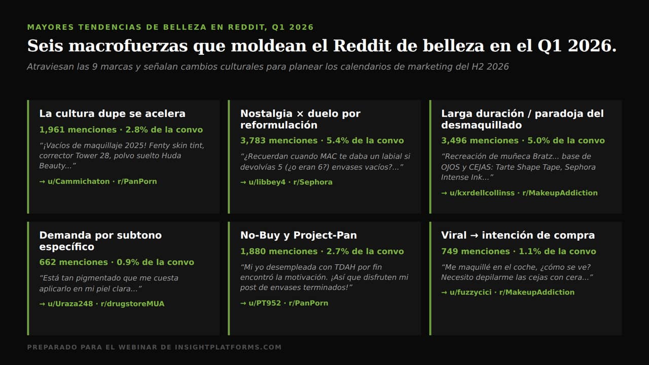 6 macrofuerzas de Reddit