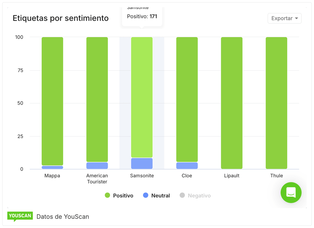 Etiquetas por sentimiento Mappa