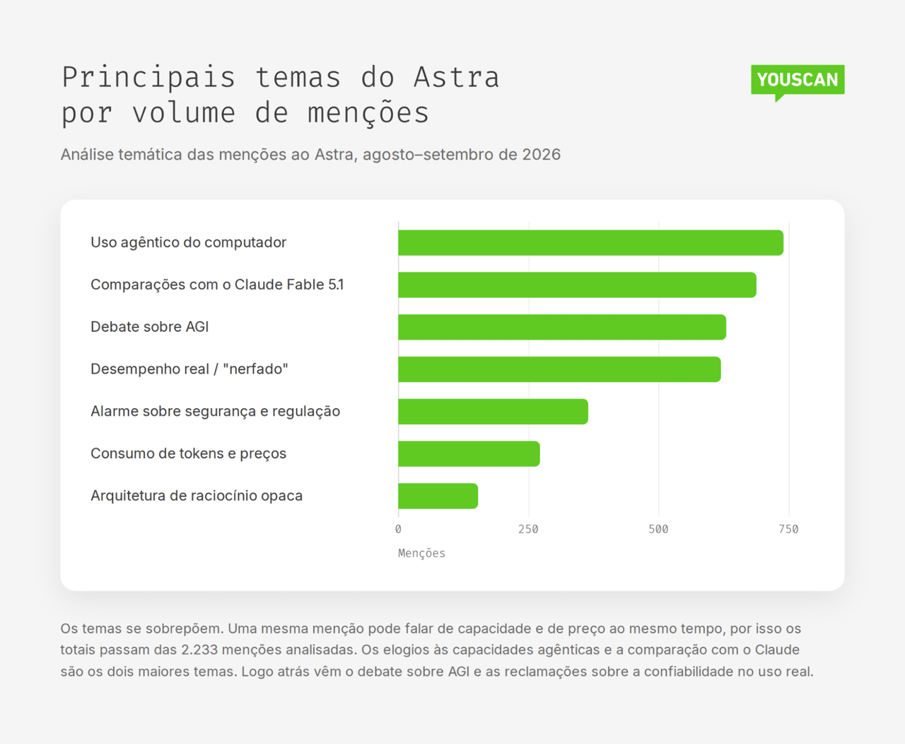 Temas do GPT-6 Astra: uso agêntico do computador, comparações com o Claude Fable 5.1, debate sobre AGI e desempenho real