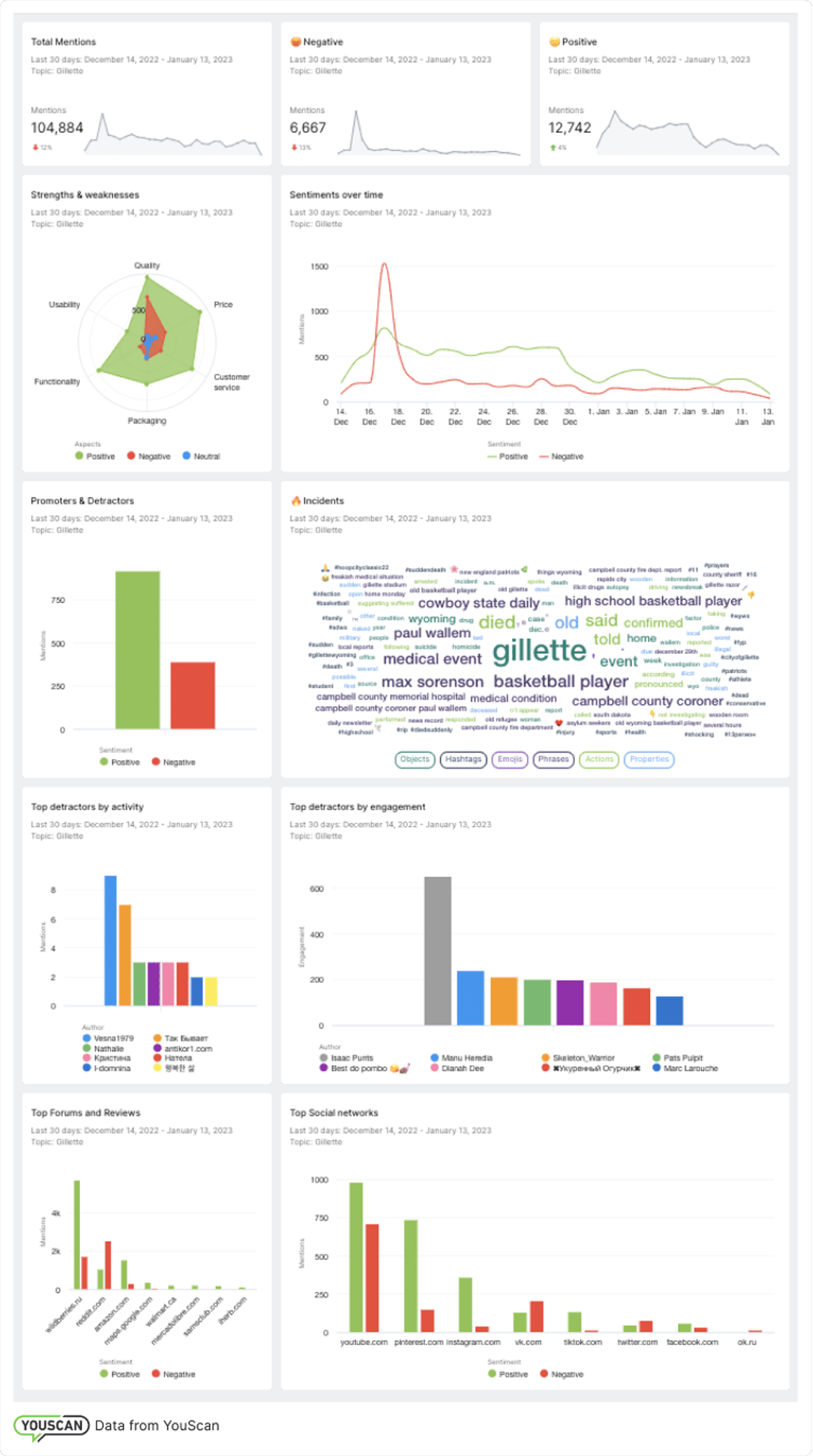 investigación de mercados