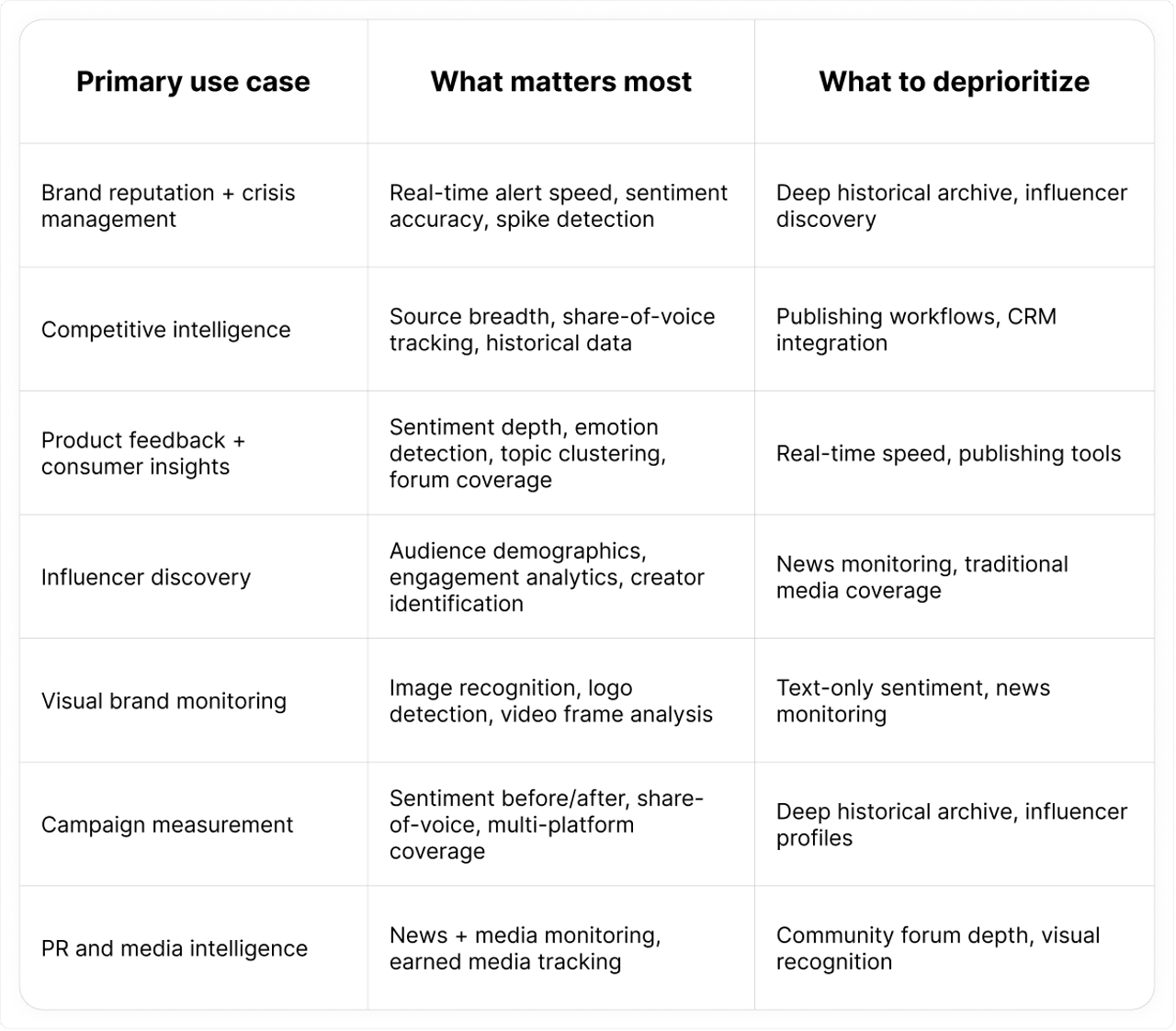 how to use social listening tools