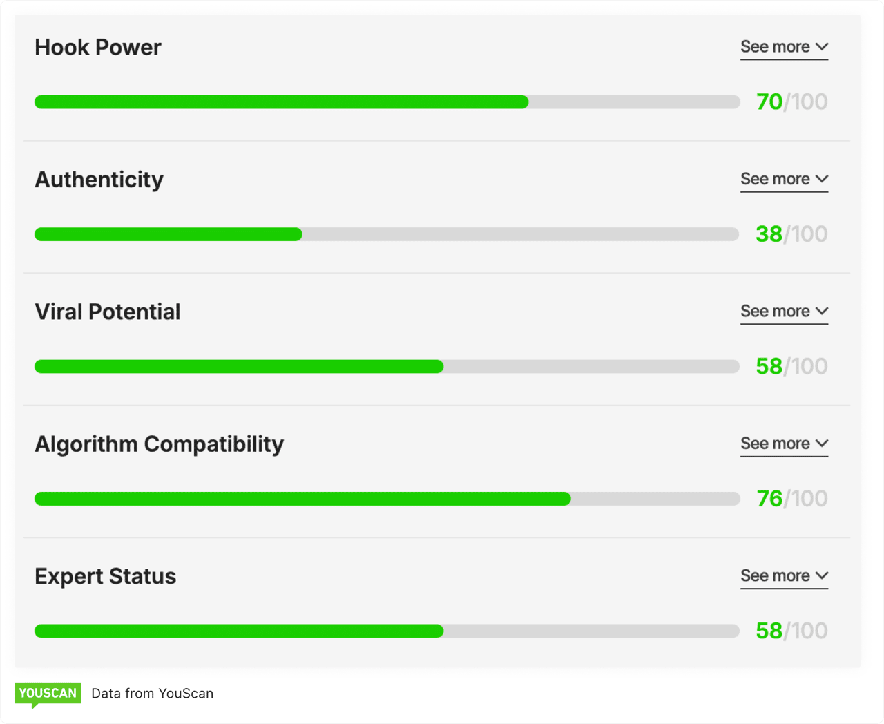 The anatomy of a viral LinkedIn post