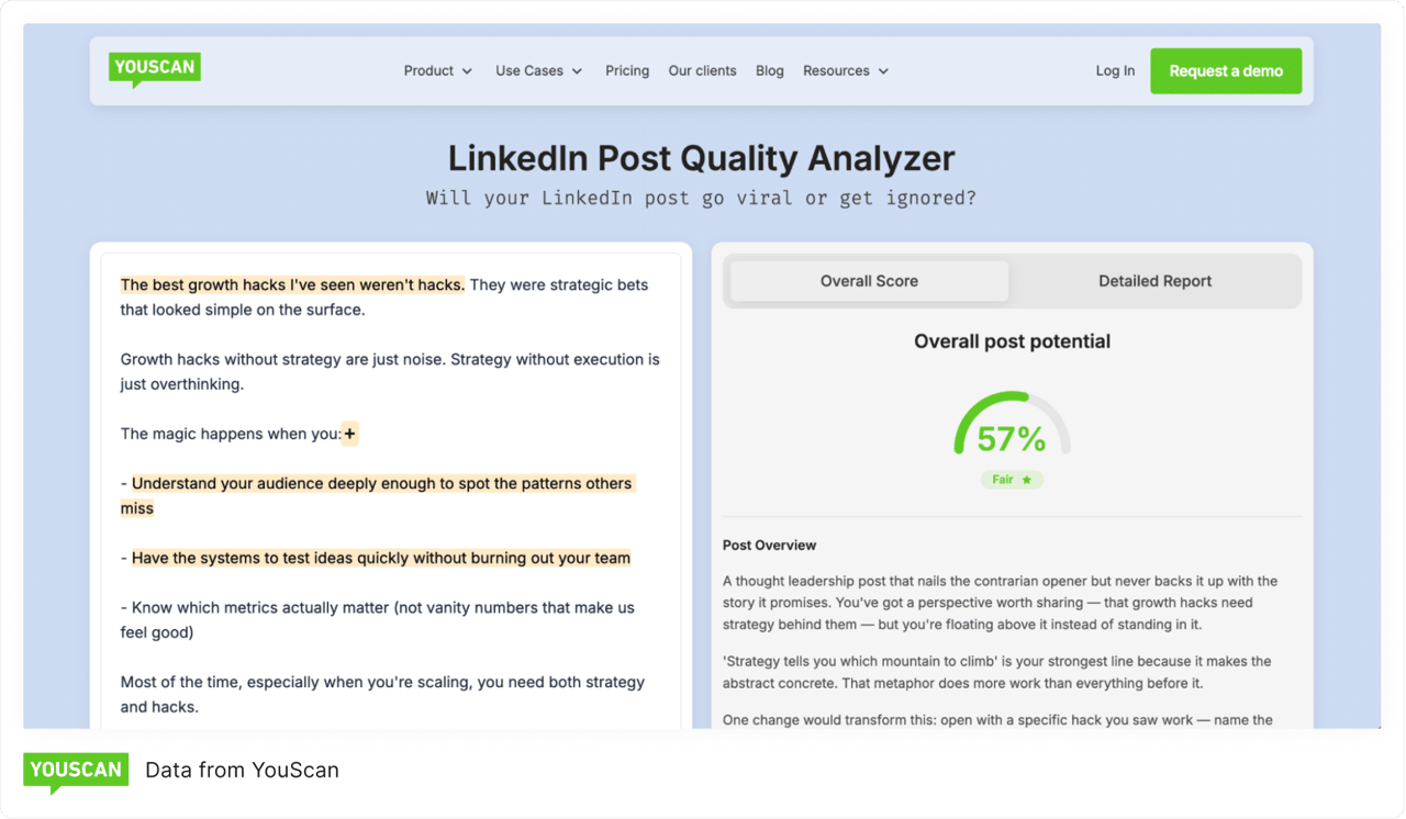 LinkedIn Post Quality Analyzer