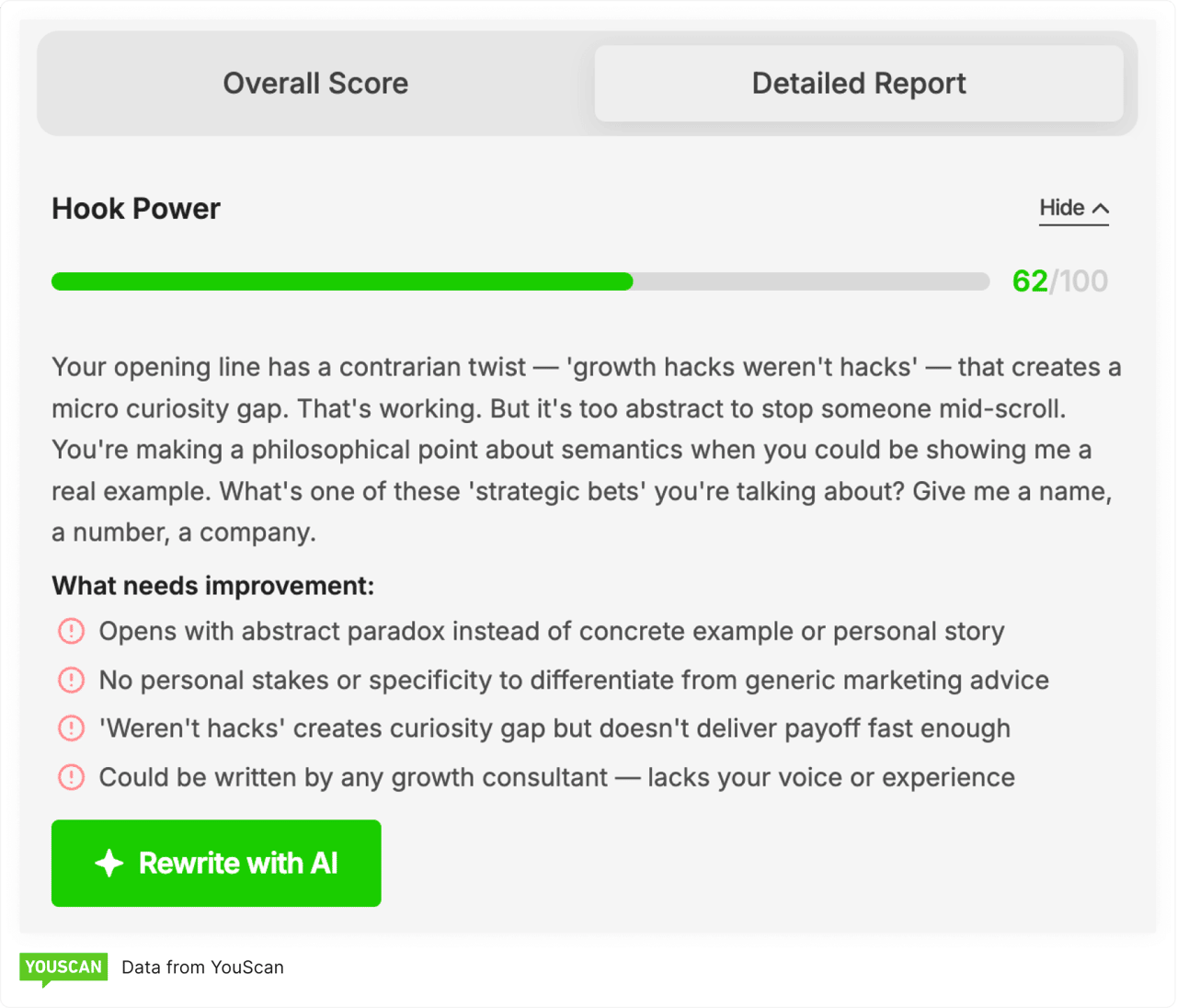 Скриншот з безкоштовного інструменту LinkedIn Post Analyzer