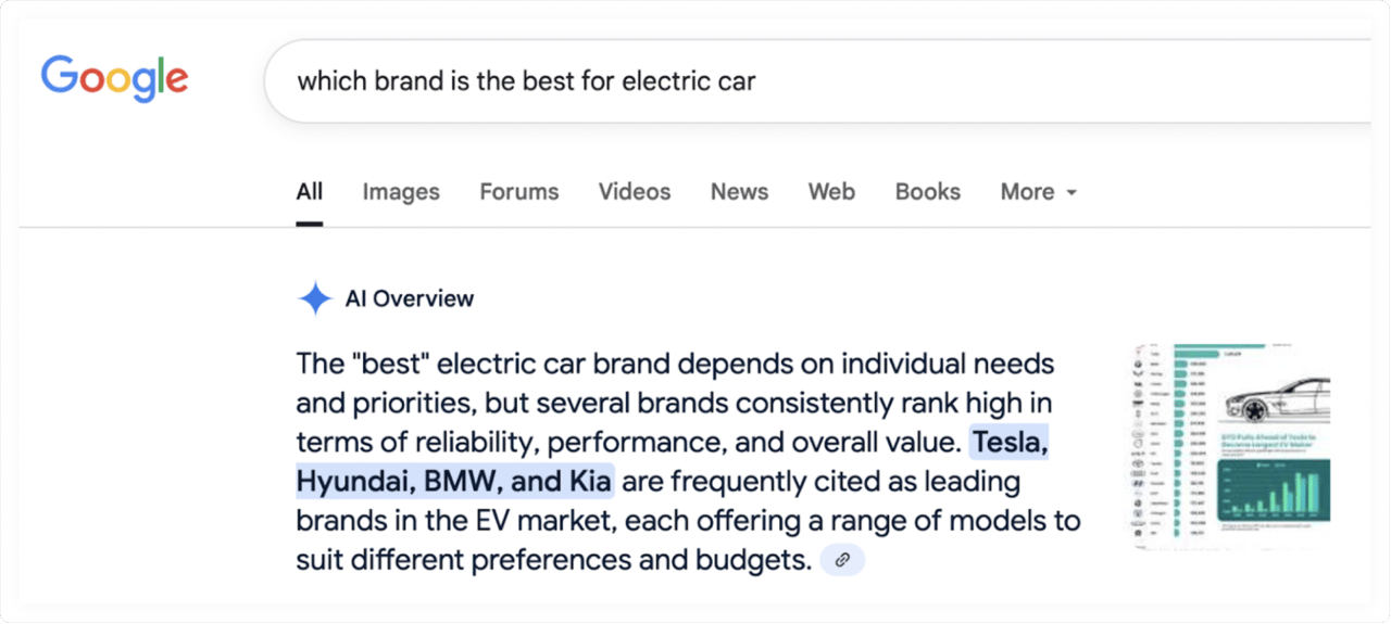 AI overview plays a big role in particular brand awareness efforts