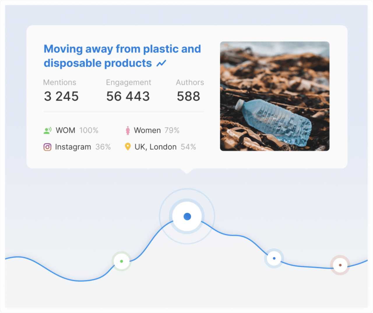Метрики взаємодії