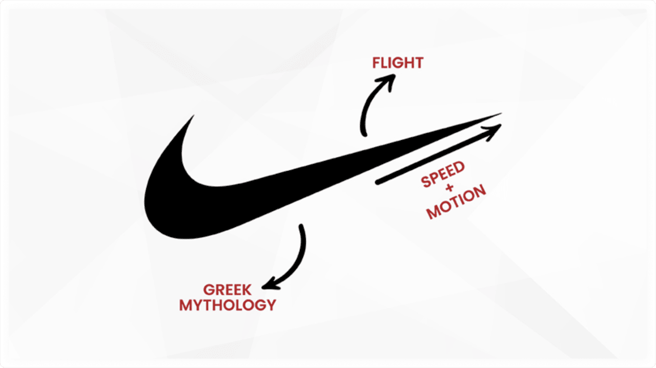 How Nike managed to build brand awareness thanks to good branding and powerful campaigns