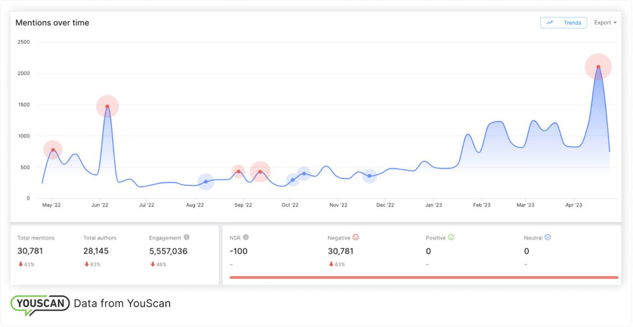MAC customer service