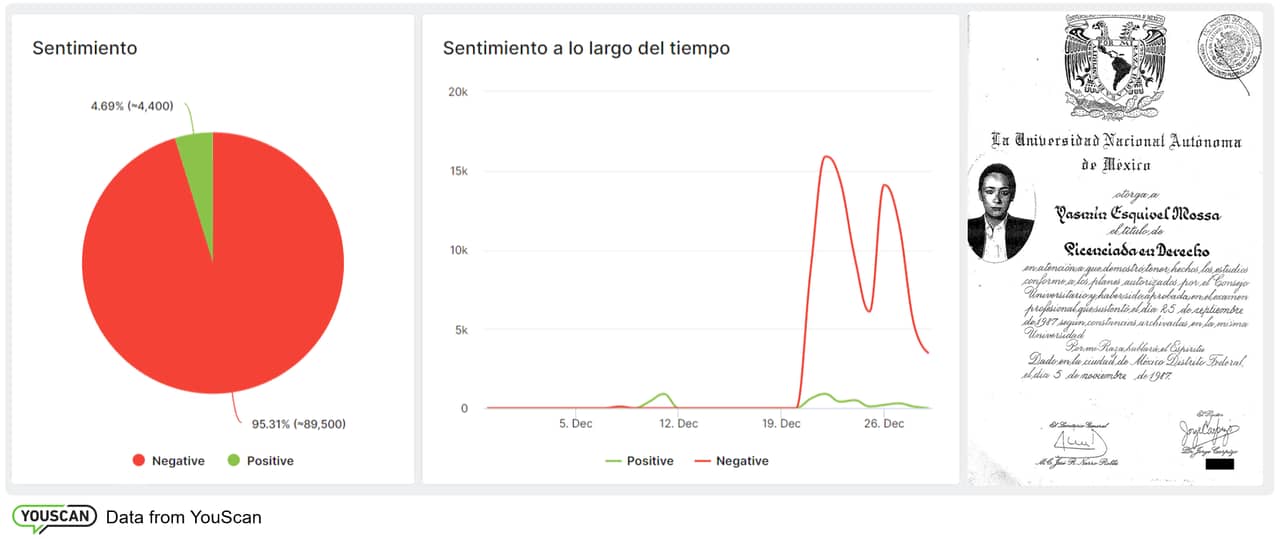 Yasmín Esquivel Suprema Corte