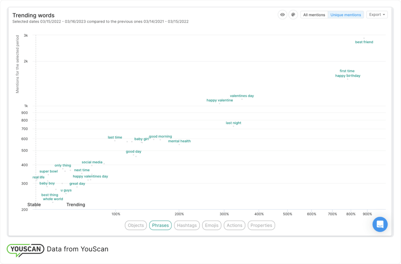 Trending words on TikTok 