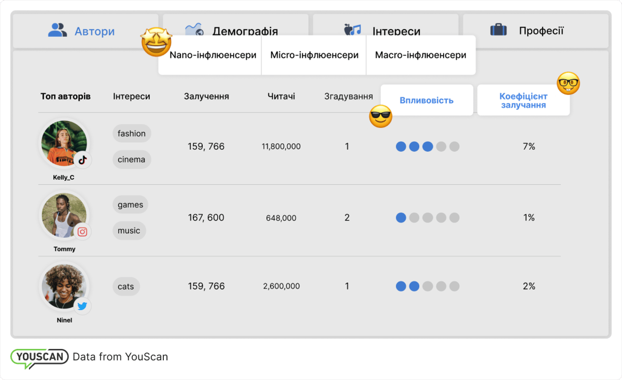 Інфлюенсери