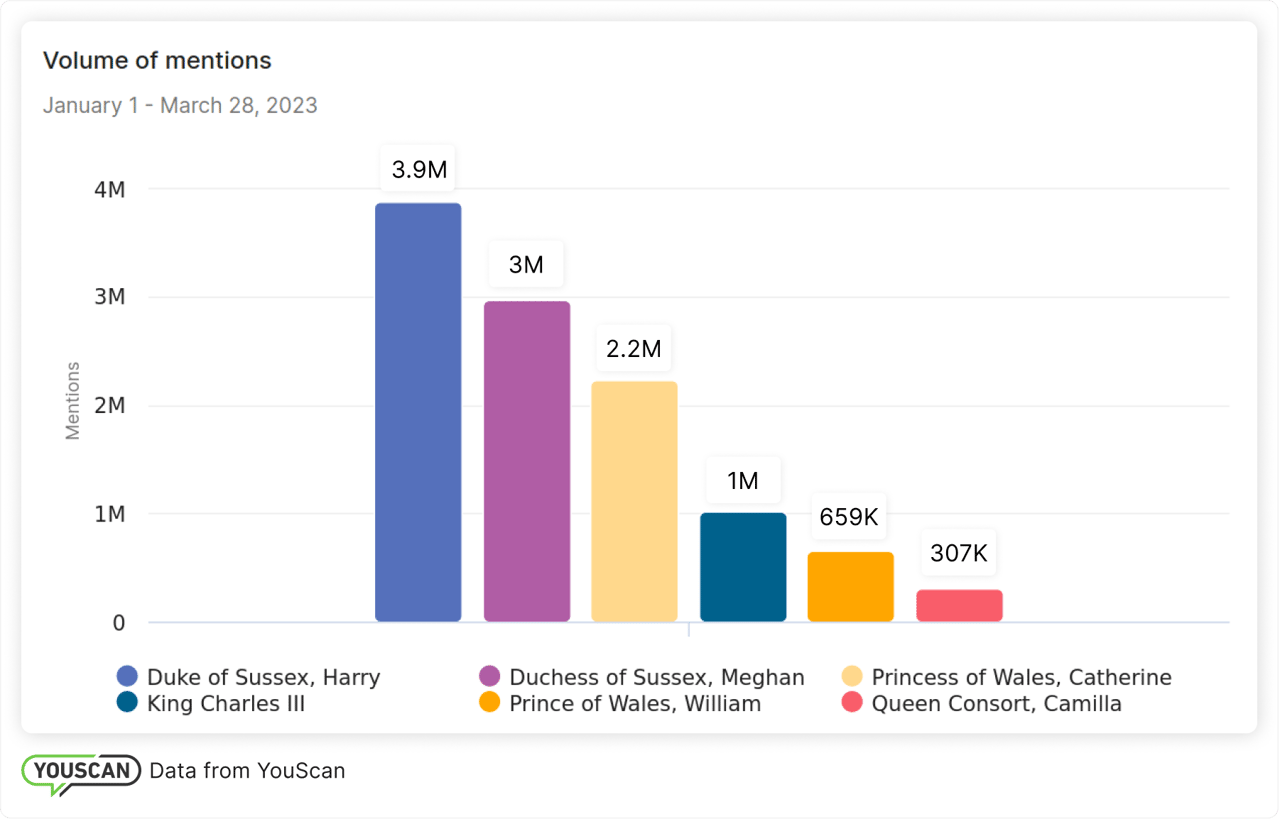 Volume of mentions