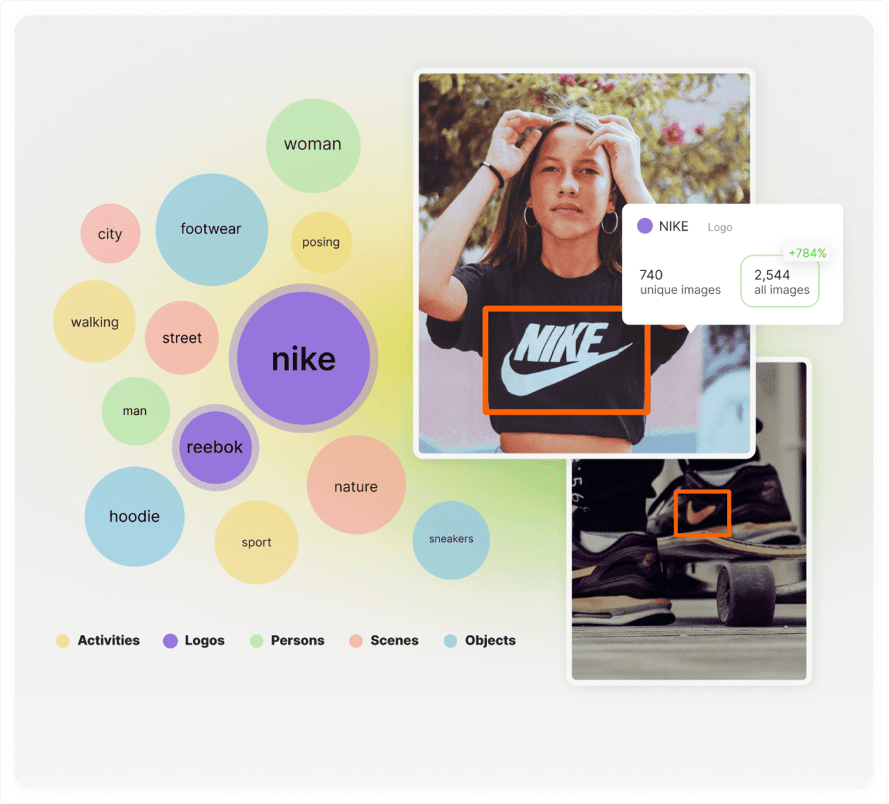 Візуальний аналіз YouScan