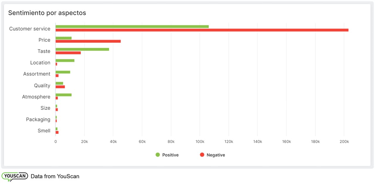 opiniones sobre Starbucks