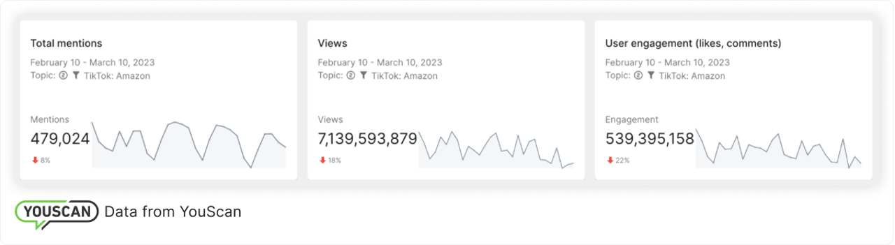 TikTok listening capabilities