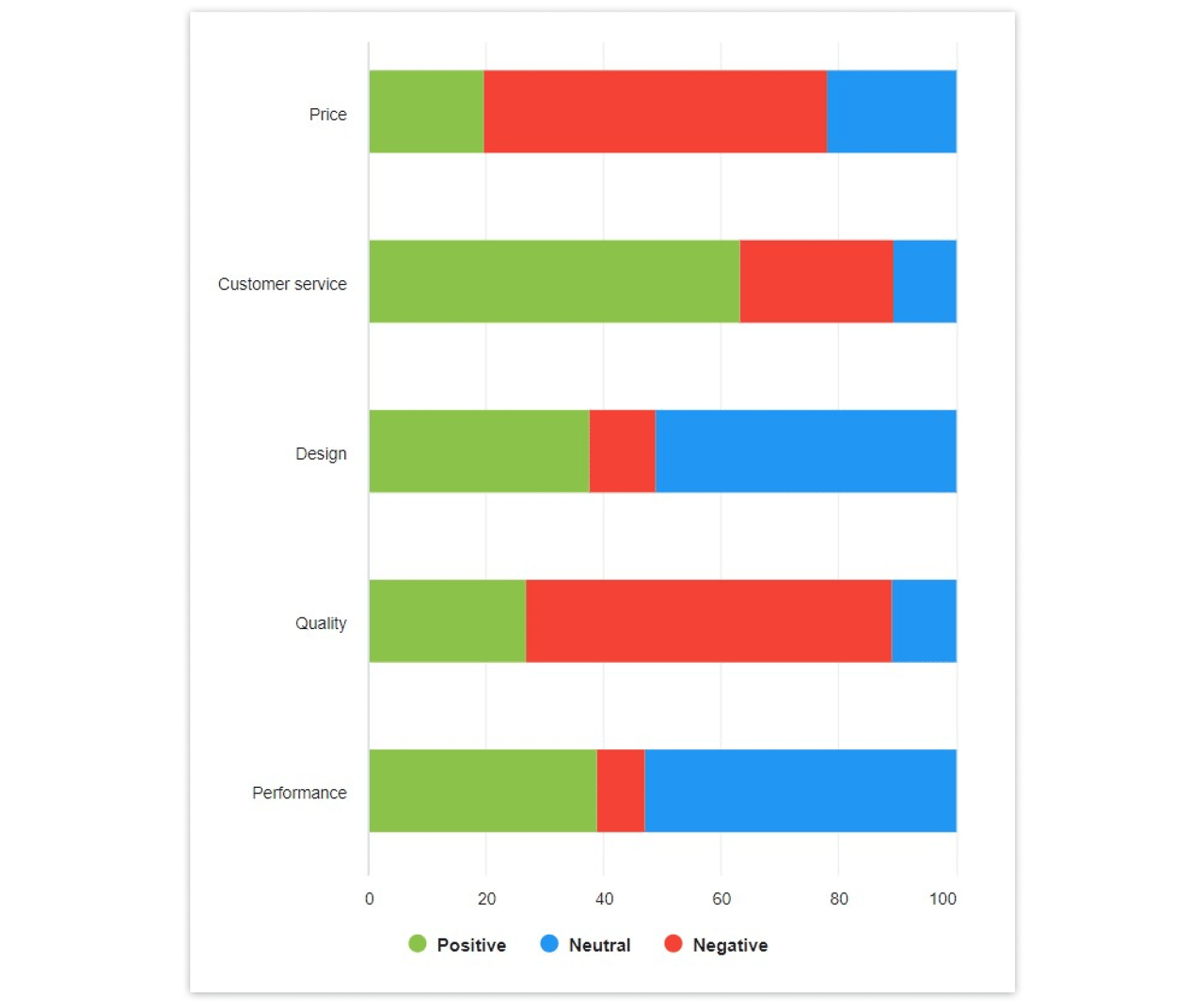 Aspect-based sentiment analysis of Ford in YouScan