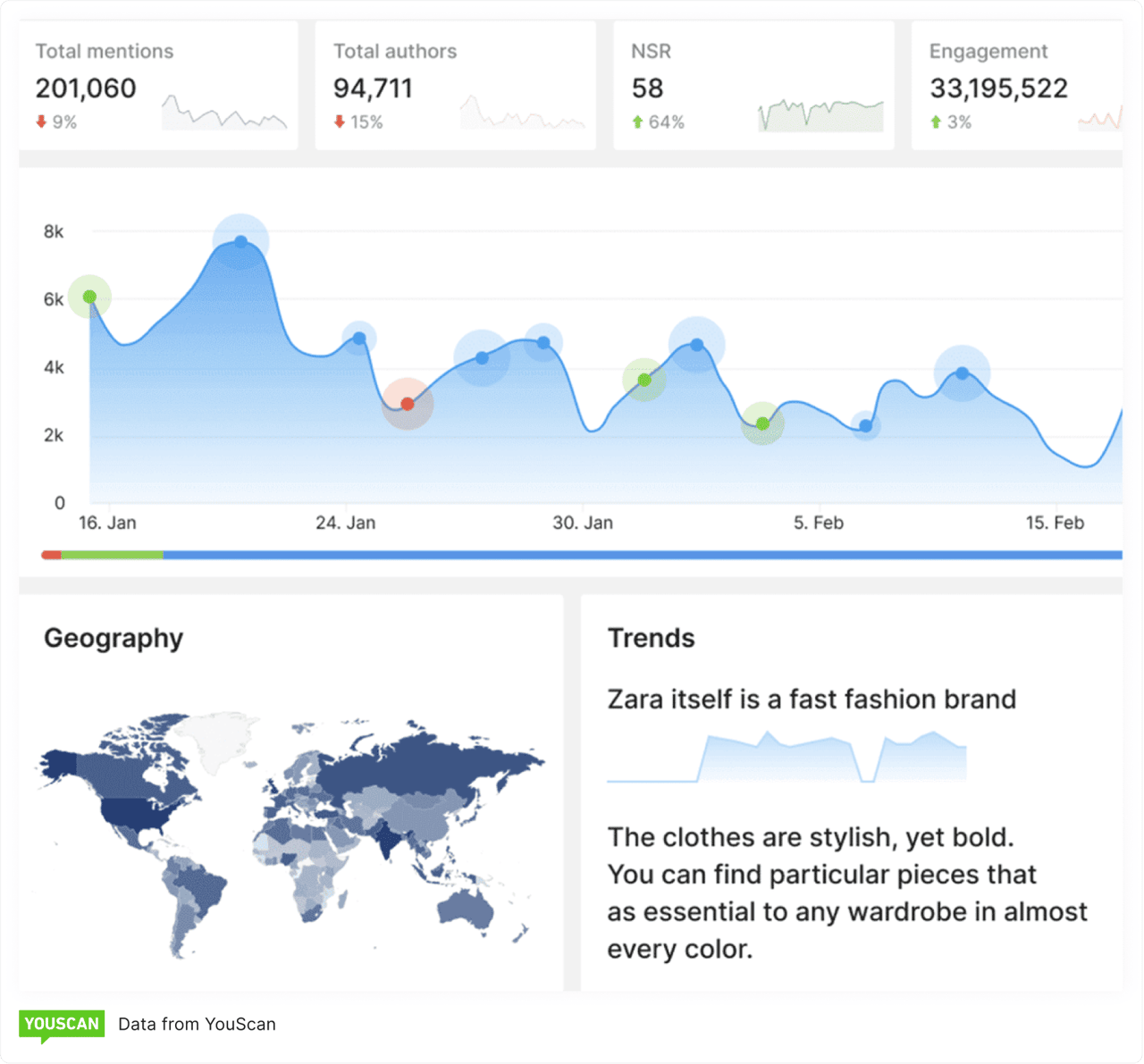 Дашборд YouScan