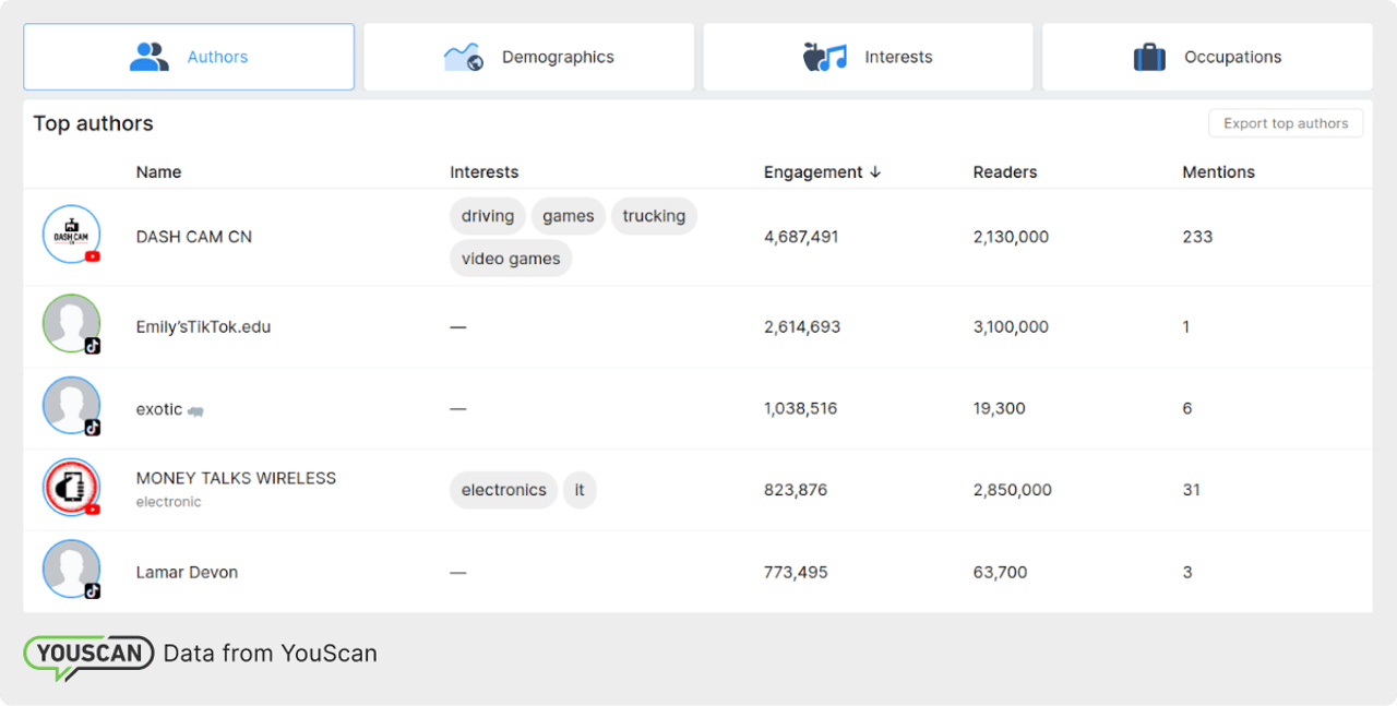 social media storytelling