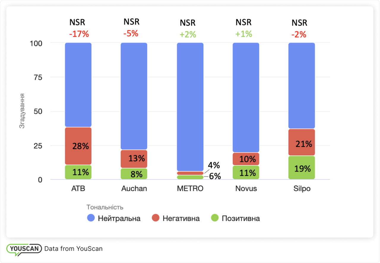 NSR у порівнянні з конкурентами