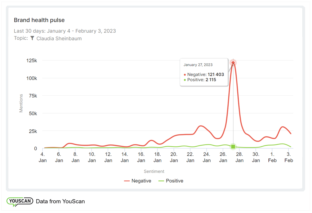 Claudia sheinbaum metro