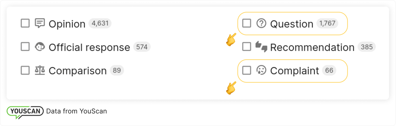 Автокатегорії YouScan