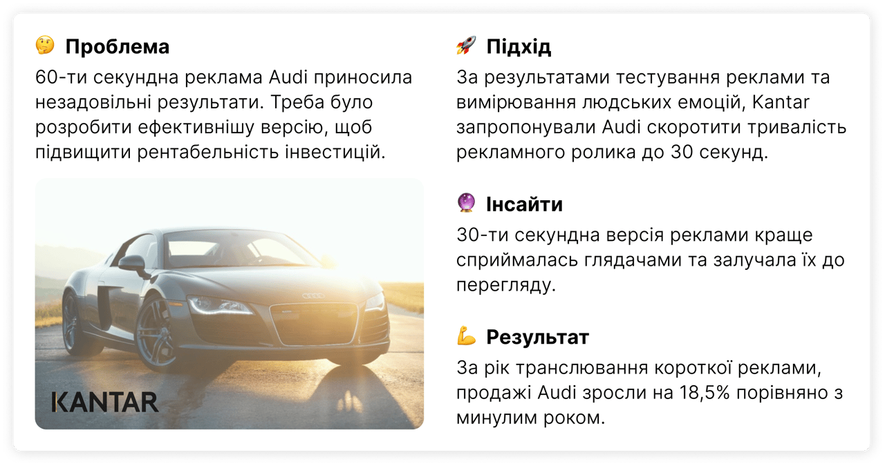 Дослідження Kantar для Audi